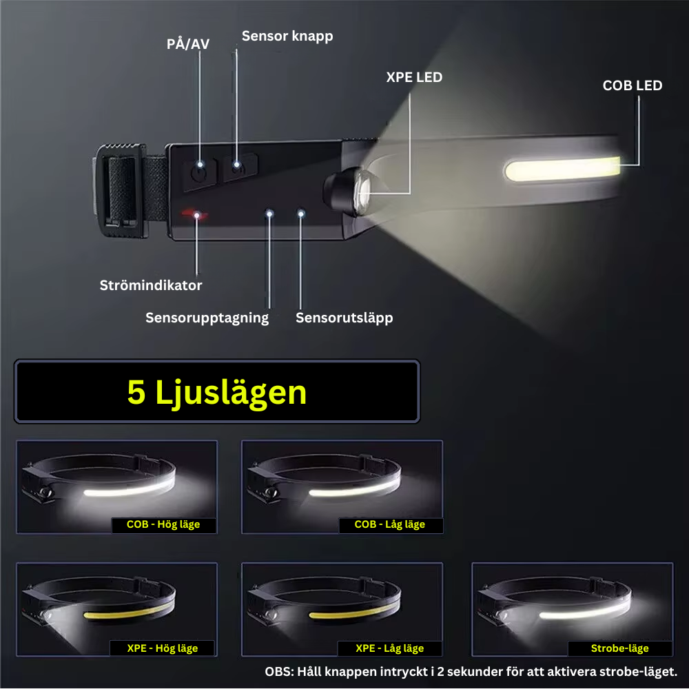 Pannlampa VisionMax